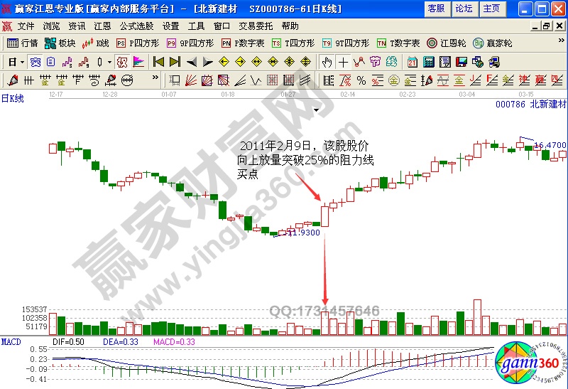 北新建材(000786)的股價(jià)