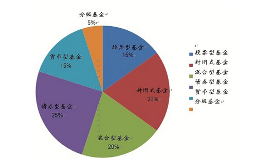 分析基金風(fēng)險