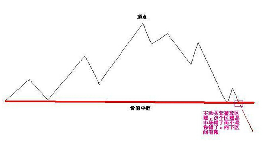 股指期貨爆倉(cāng)走勢(shì)