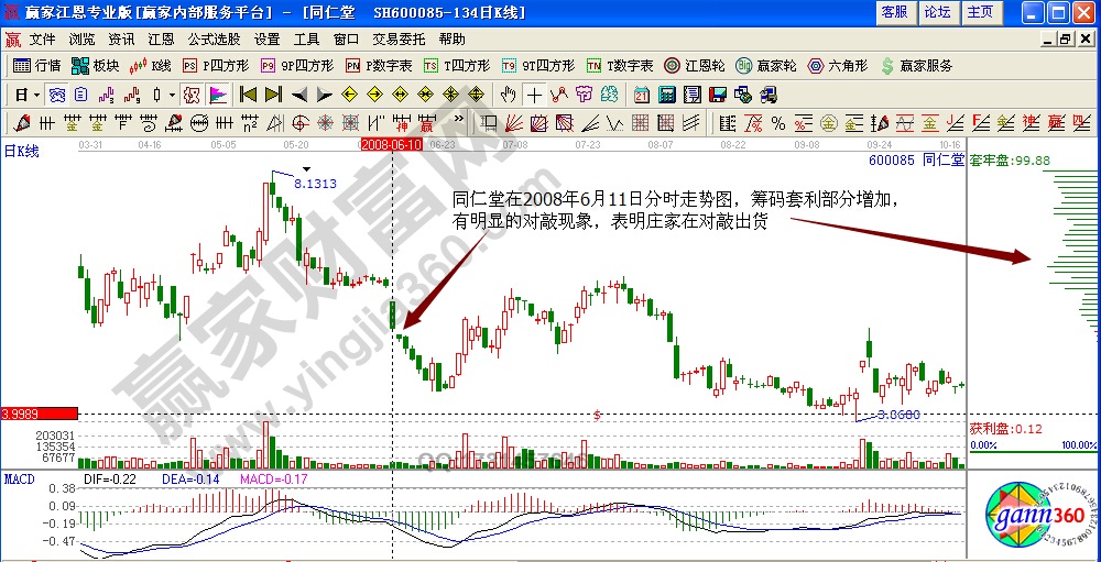 同仁堂籌碼分布實戰(zhàn)詳解