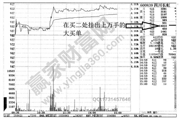 四川長(zhǎng)虹(600839)掛出的大手筆買單