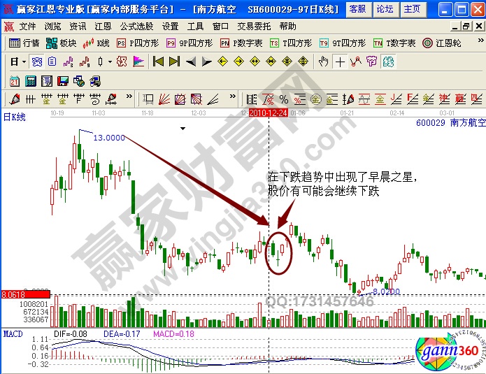 南方航空600029實(shí)戰(zhàn)解析