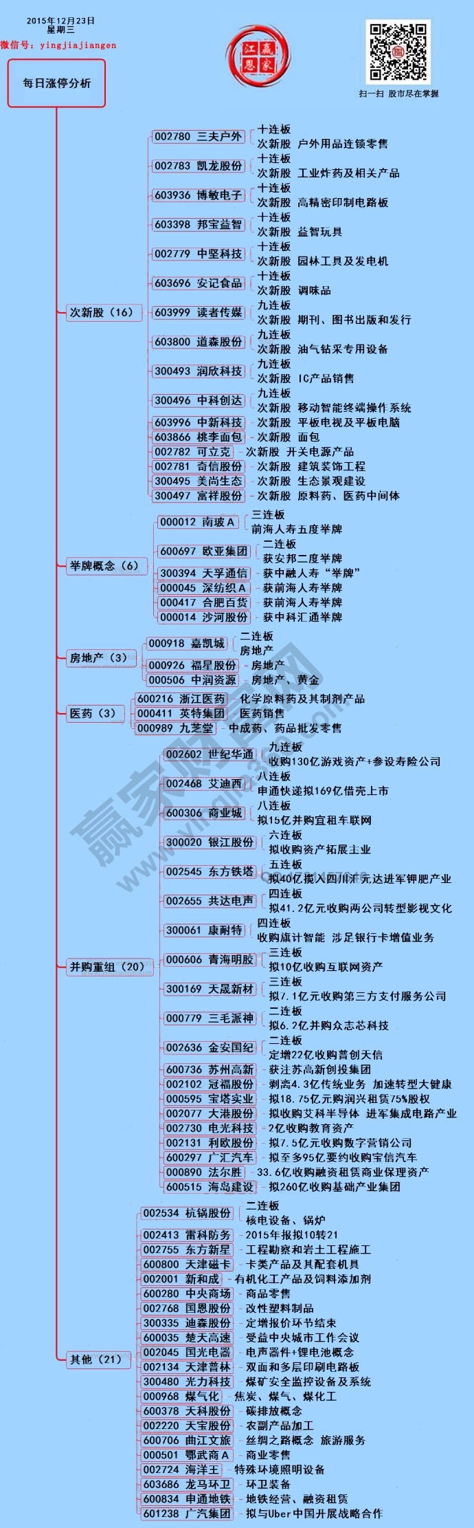 12月23日漲停揭秘