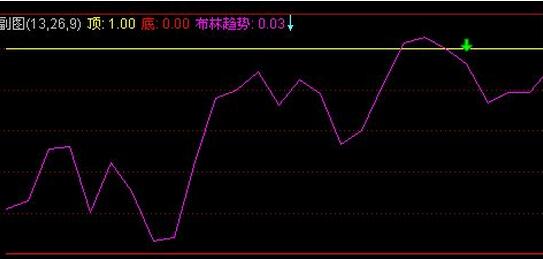 布林極限指標(biāo).jpg