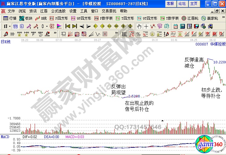 華媒控股解套實例