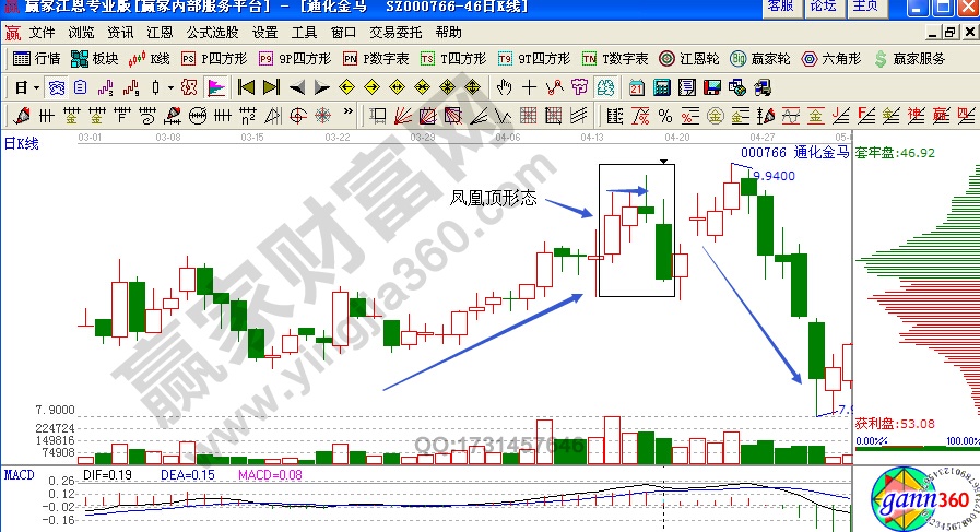 通化金馬000766鳳凰頂形態(tài)實戰(zhàn)解析