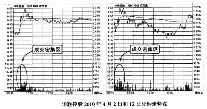 華聯(lián)控股分鐘走勢圖