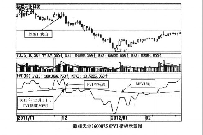 新疆天業(yè)指標(biāo)技巧