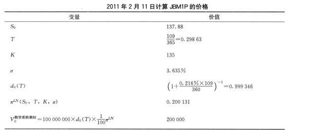 隱含波動(dòng)率計(jì)算