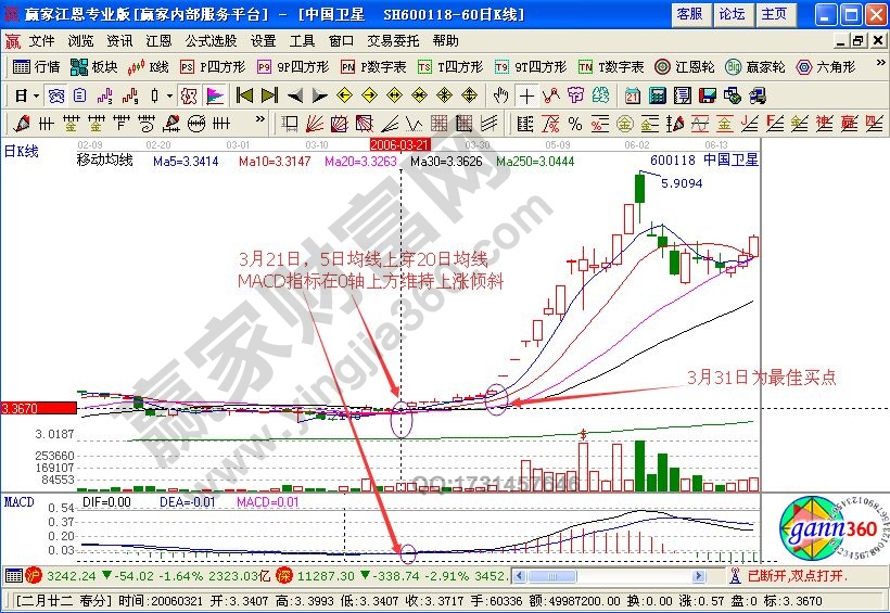 短線翻倍黑馬