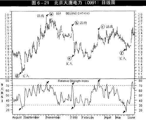 北京大唐電力走勢(shì)圖.jpg