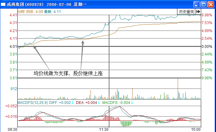 成商集團600828