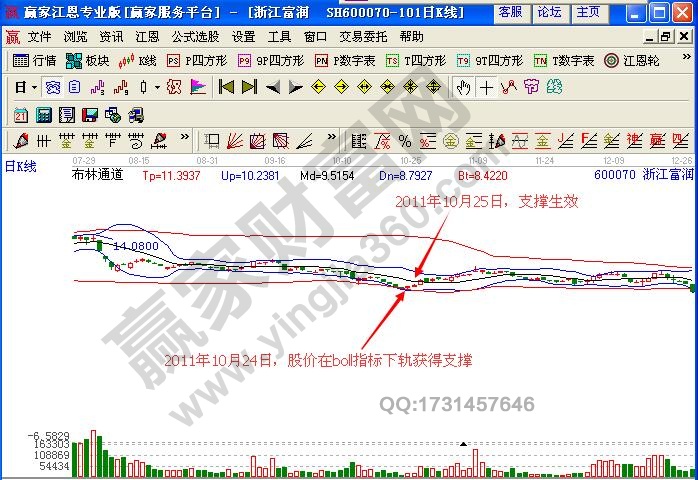 圖1 浙江富潤(rùn)boll指標(biāo)示例圖.jpg