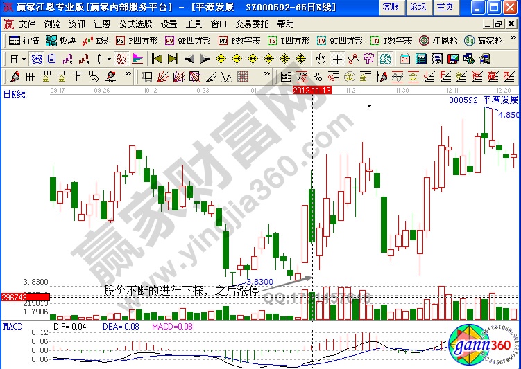 平潭發(fā)展000592股價(jià)走勢分析