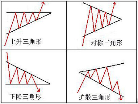 三角形