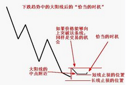 隨機漫步理論中的虧損與收益