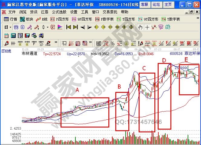 菲達(dá)環(huán)保布林線示意圖.jpg