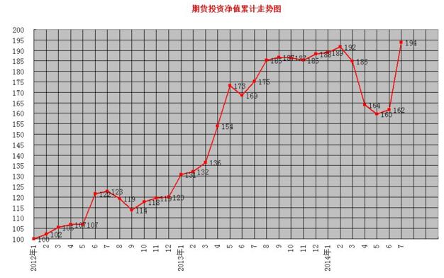 期貨投資風(fēng)險