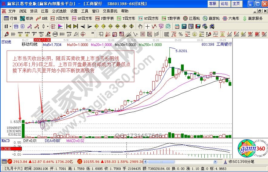 尋找黑馬股的方法