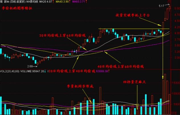 尋找黑馬股的方法