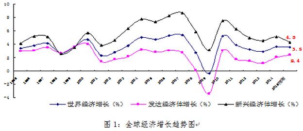 全球經(jīng)濟.jpg