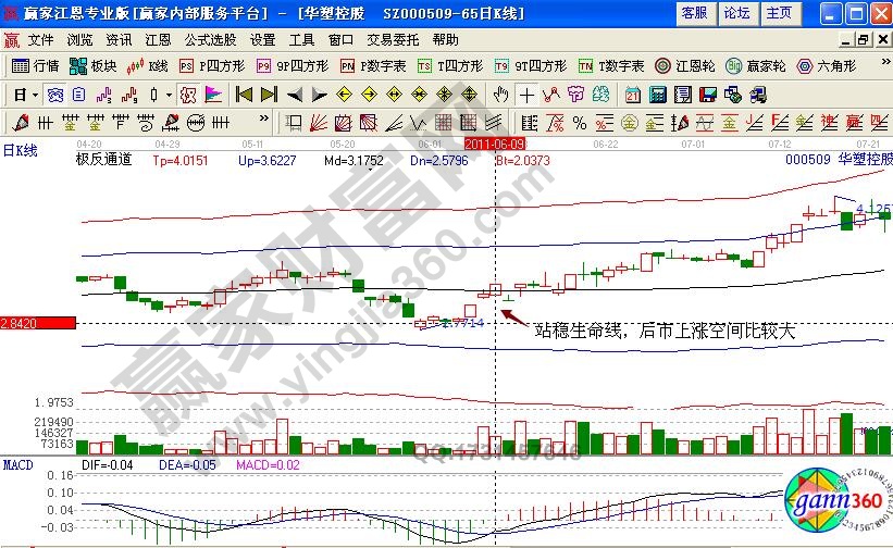 華塑控股極反通道