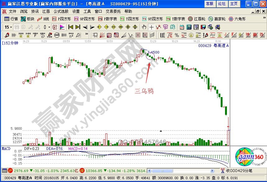 看盤口數(shù)據(jù)是要注意的內(nèi)容