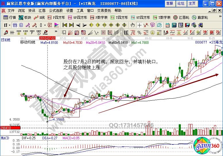 ST海龍缺口分析