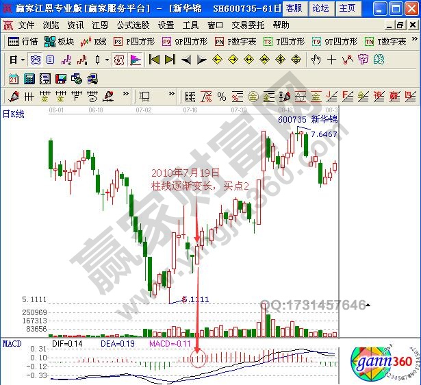 新華錦日K線-2010年7月19日柱線逐漸變長(zhǎng)買入點(diǎn)2