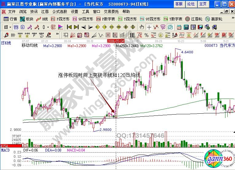 當代東方000673股市年線實戰(zhàn)技巧詳解