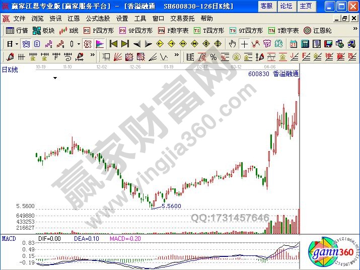 香溢融通(600830)2011年年底至2012年4月期間漲停走勢圖