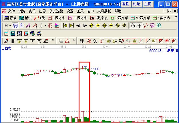 圖2 上港集團(tuán)K線與成交量走勢(shì)圖.jpg