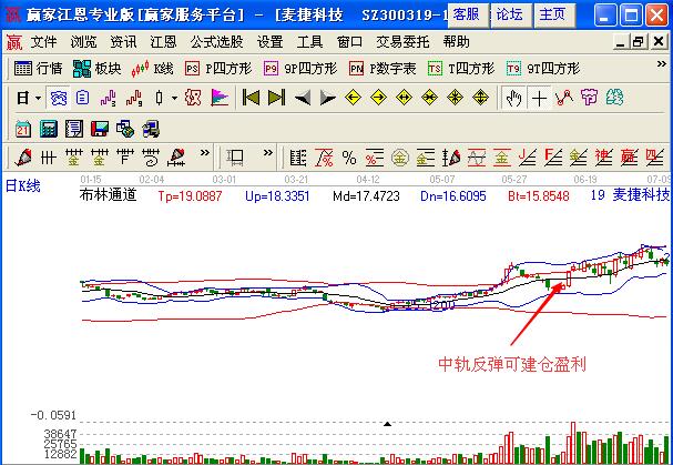 圖3 麥捷科技布林線中軌的盈利機(jī)會(huì)圖2.jpg