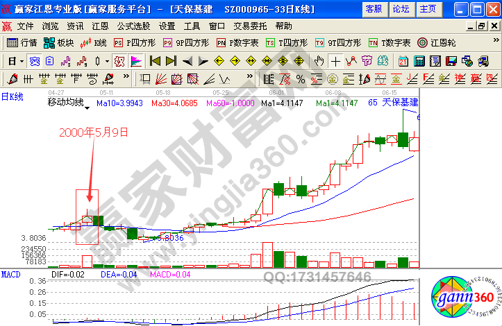 一陽指K線形態(tài) 一陽指股票K線形態(tài)