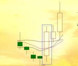 梯云縱K線(xiàn)形態(tài) 梯云縱股票K線(xiàn)形態(tài)