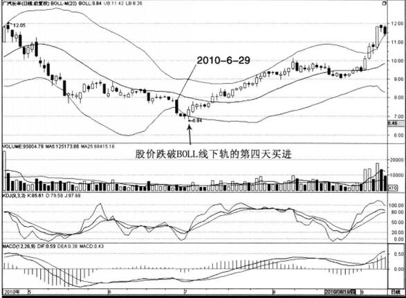 圖2 廣汽長(zhǎng)豐示例圖.jpg