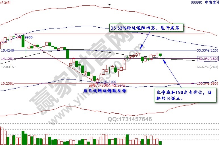 江恩波段百分比.jpg