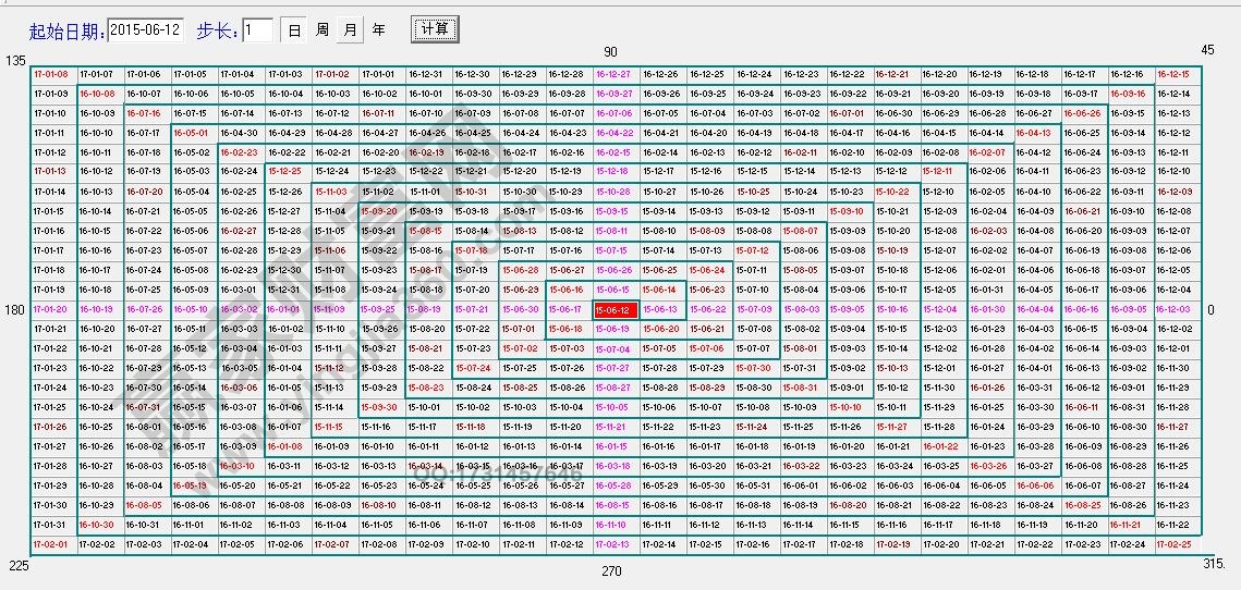 江恩時間四方形.jpg