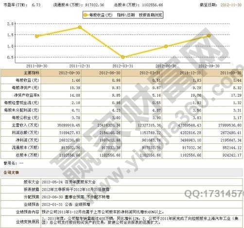 股票分析報告的作用——股票研究依據(jù)