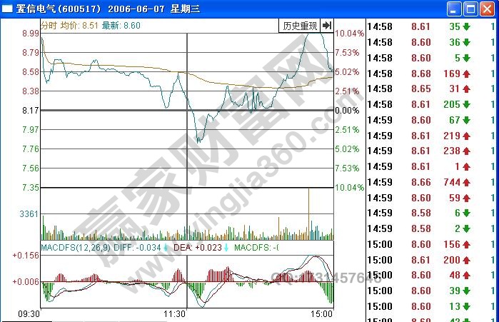 引體向上股票形態(tài) 引體向上分時(shí)圖實(shí)例詳解