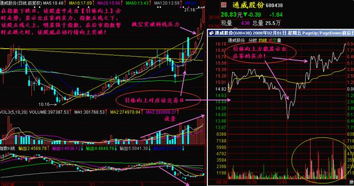 引體向上股票形態(tài) 引體向上分時(shí)圖實(shí)例詳解