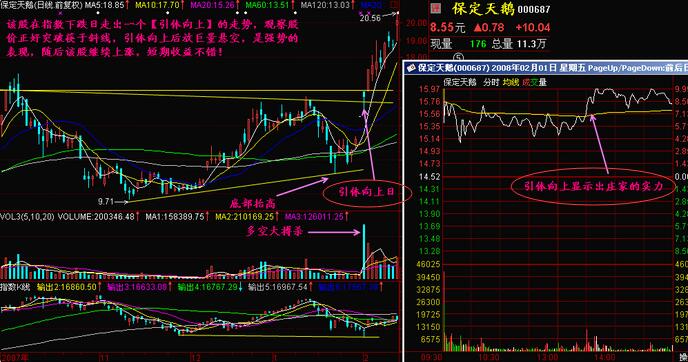 引體向上股票形態(tài) 引體向上分時(shí)圖實(shí)例詳解