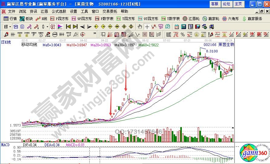 什么是T形漲停板？如何追擊T形漲停板