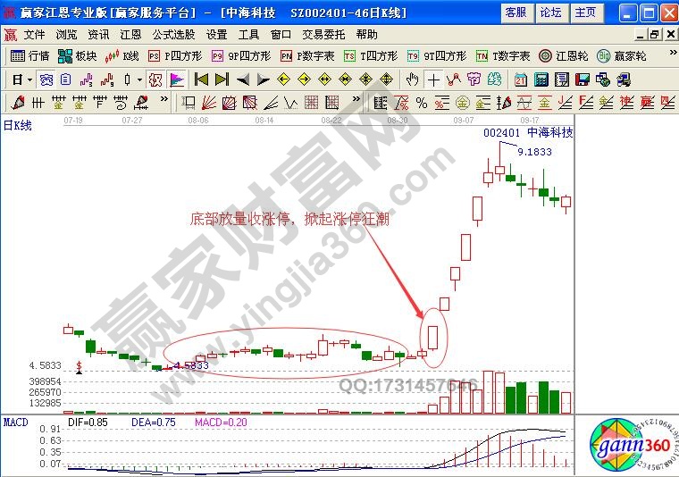 底部首次漲停之強(qiáng)勢(shì)逼空型買入技巧解析