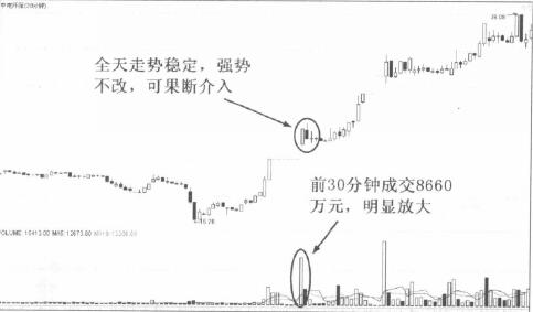 底部首次漲停之強(qiáng)勢(shì)逼空型買入技巧解析