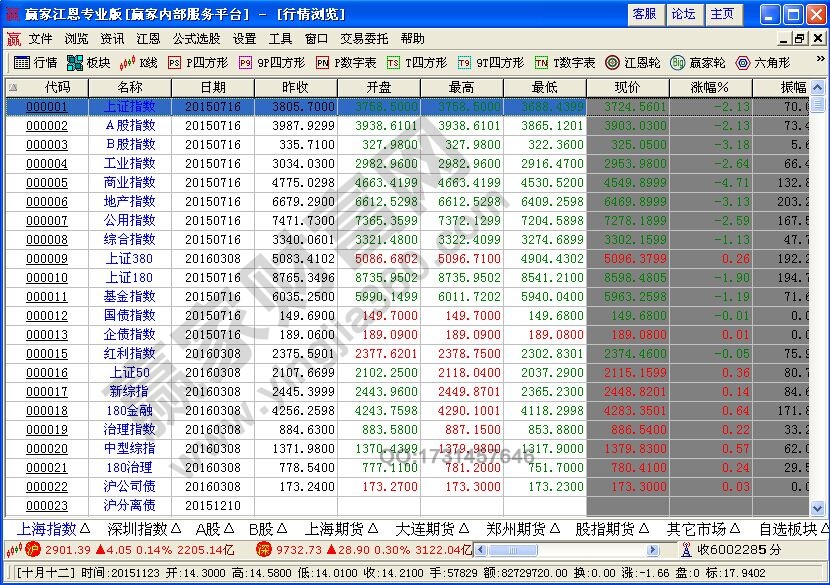 如何進行盤口分析