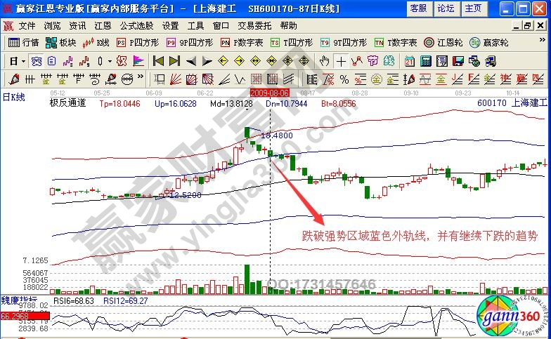 上海建工極反通道