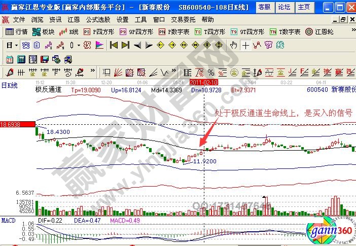 新賽股份極反通道