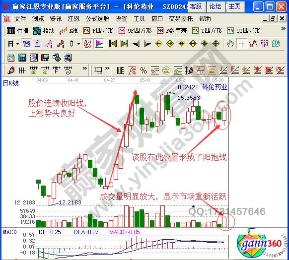 短線技巧之陰陽抱線組合形態(tài)實戰(zhàn)解析