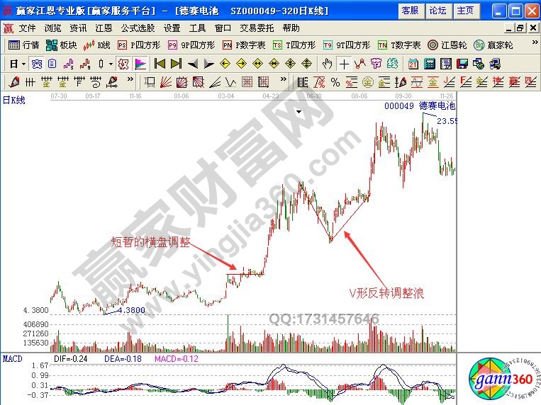 波浪理論之推動浪與調(diào)整浪實(shí)戰(zhàn)解讀